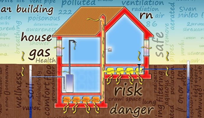 Radon gas health risks home diagram