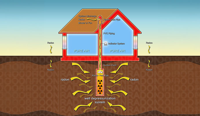 Radon mitigation system diagram