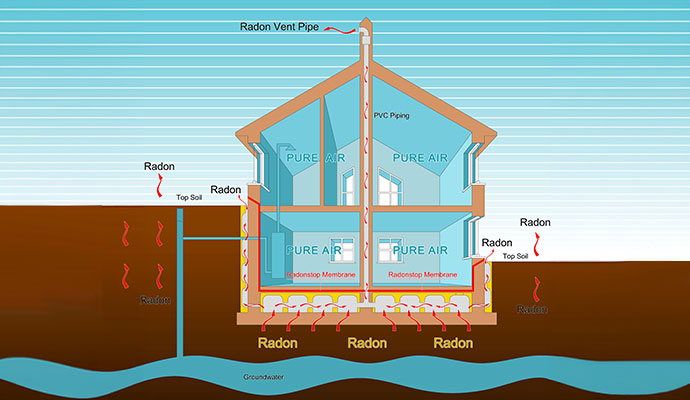 Radon stop membrane installation diagram