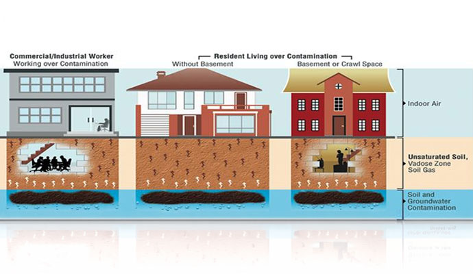Vapor intrusion pathway diagram